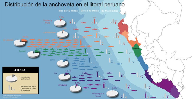 Mapa de Pesca de la Anchoveta en Perú